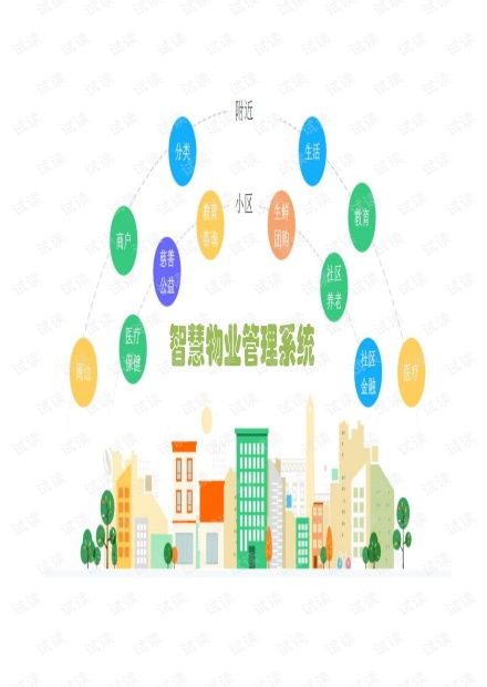 智慧物業(yè)管理系統(tǒng) 引領(lǐng)物業(yè)管理新模式