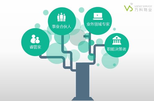 湖北城建職院萬(wàn)科物業(yè)學(xué)院招募頂尖物業(yè)管理者，共拓新能源技術(shù)開發(fā)新篇章