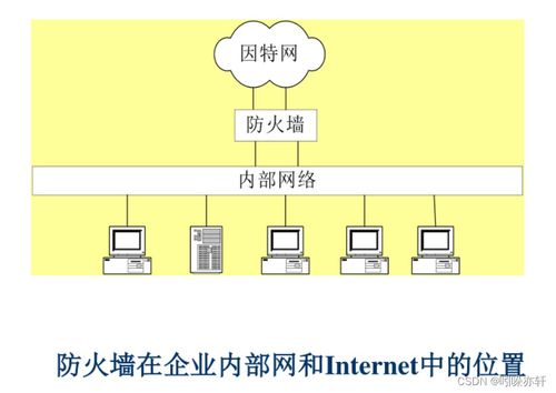 構(gòu)建數(shù)字世界的護城河 網(wǎng)絡(luò)通信安全與信息安全軟件開發(fā)實踐